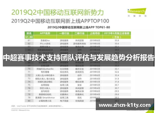 中超赛事技术支持团队评估与发展趋势分析报告