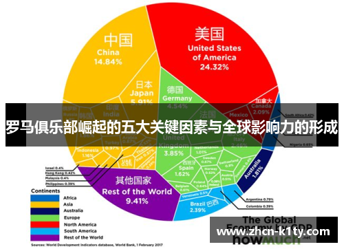罗马俱乐部崛起的五大关键因素与全球影响力的形成