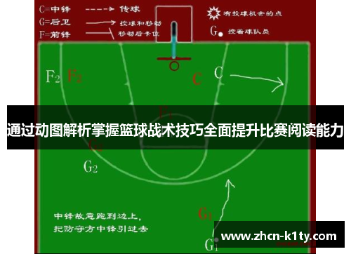 通过动图解析掌握篮球战术技巧全面提升比赛阅读能力