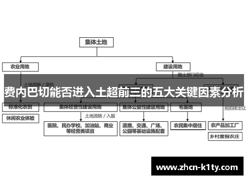 费内巴切能否进入土超前三的五大关键因素分析