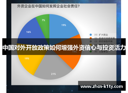 中国对外开放政策如何增强外资信心与投资活力