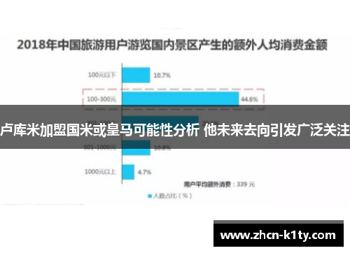 卢库米加盟国米或皇马可能性分析 他未来去向引发广泛关注