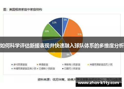 如何科学评估新援表现并快速融入球队体系的多维度分析
