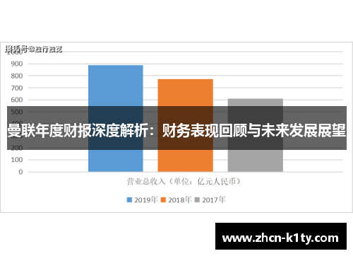 曼联年度财报深度解析：财务表现回顾与未来发展展望
