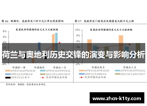 荷兰与奥地利历史交锋的演变与影响分析