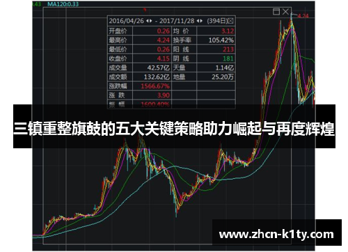 三镇重整旗鼓的五大关键策略助力崛起与再度辉煌